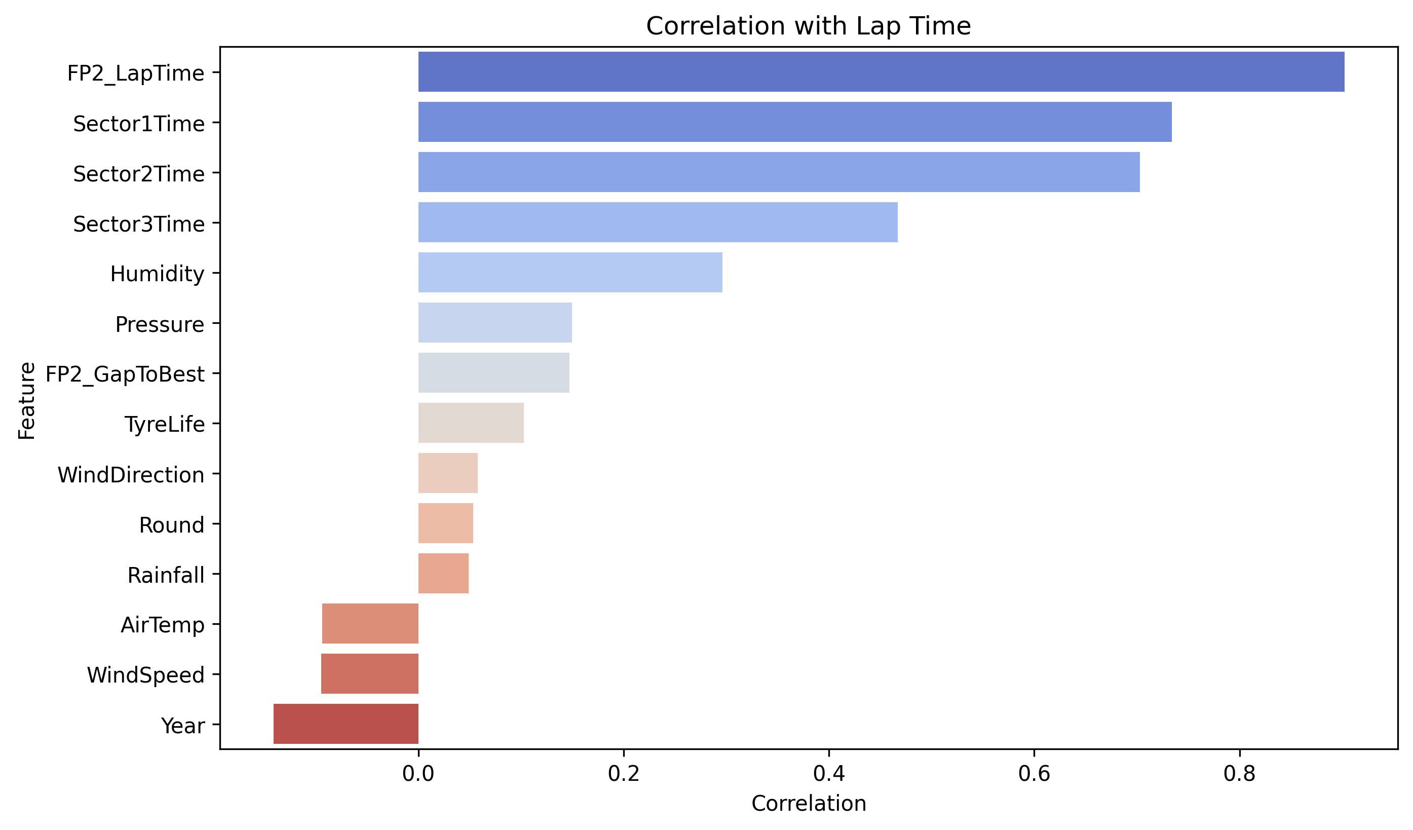 Feature Correlation Heatmap